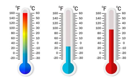 30 farenheit in celcius 15°C